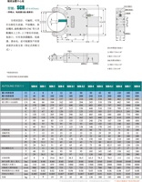 Soporte Hidráulico Estándar Tipo TSC-5, Diámetro de Sujeción 45-310 mm, Utilizado en Tornos Horizontales o Tornos Inclinados CNC
