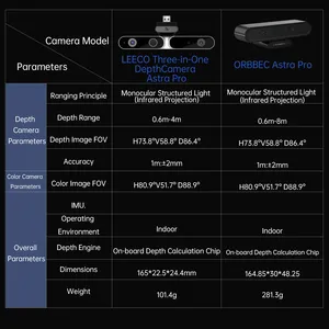 Module de caméra 3D ORBBEC Pro pour la détection de profondeur, portée 0,6-8M, pour le développement de robots IA, Raspberry PI, drones, reconnaissance faciale avec ROS1ROS2 RPLID - Product Image 3