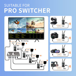 Kit Extensor SDI 4K300m, Equipo de Transmisión en Vivo para Proyector y Cámara, Transmisor y Receptor SDI Inalámbrico para Conferencias - Product Image 6