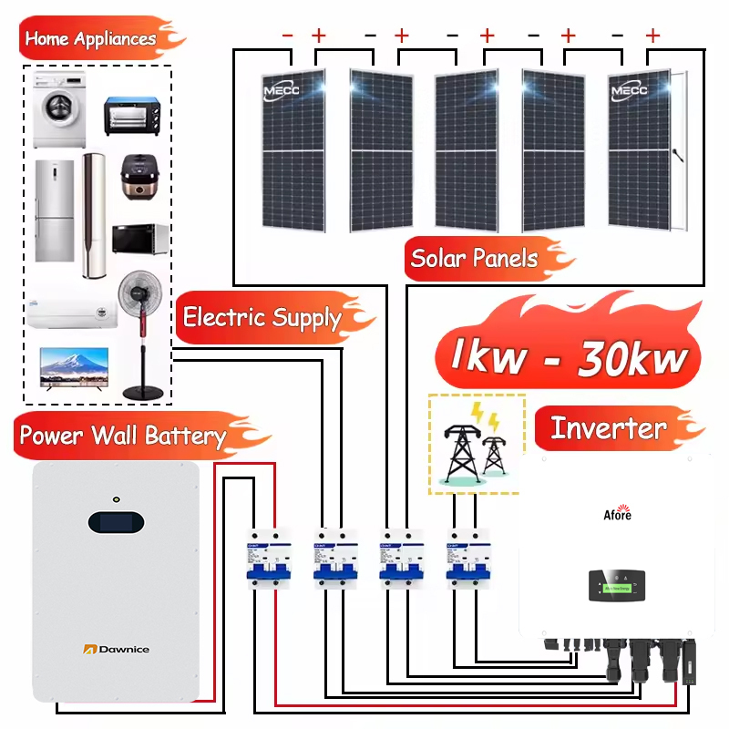 Solar Powered Poultry Farm 10kw 10000