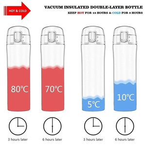 Thermos isotherme en acier inoxydable écologique de 450 ml, à double paroi, anti-fuite, résistant à l'eau bouillante, idéal pour les voyages, la salle de sport, le bureau - Product Image 3