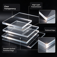 Feuille de plastique acrylique transparente résistante à l'huile de 2 mm, plaque PMMA hautement transparente pour la protection mécanique avec service de découpe laser