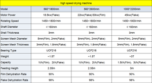 מהירות גבוהה צנטריפוגלי מכונת פסולת מחזור פ פ פ פ פ פ פ פ פ פ פ פ פ פ פ פ פ פ פ פ פ פ פ פ פ פ פ פ פ פ פ פ פ פ פ פ פ פ פ פ פ פ פ פ פ פ פ פ פ פ פ פ פ פ פ פ פ פ פ פ פ פ פ פ פ פ פ פ פ פ פ פ פ פ פ פ פ פ פ פ פ פ פ פ פ פ פ פ פ פ פ פ פ פ פ פ פ פ פ פ פ פ פ פ פ פ פ פ פ פ פ פ פ פ פ פ פ פ פ פ פ. - Product Image 6