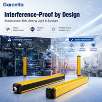 Barrière de sécurité lumineuse infrarouge de type 4 PL E SIL3 CE IP65 pour la protection des presses poinçonneuses et des cellules robotisées