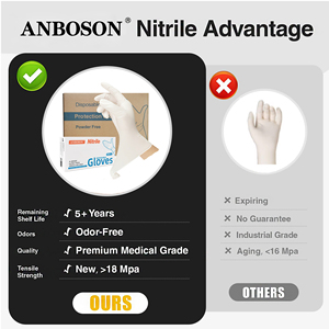 Guantes de Nitrilo Antibacterianos Desechables Aboson Blancos No Estériles de 3 mil, Grado Alimenticio, para Examen Médico, 100 Unidades/Paquete, Comercio Electrónico - Product Image 4