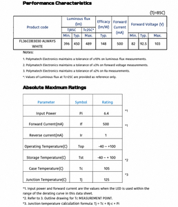 Système d'éclairage commercial et de bureau LED COB série 95+ CRI, haute efficacité FL36COB3030, blanc constant, norme COB - Product Image 5