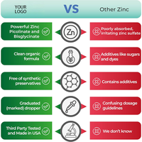 Échantillon gratuit OEM Gouttes liquides de zinc ionique Amplificateur immunitaire Supplément de zinc pur comprenant du calcium, du fer et du sélénium