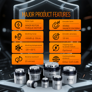 EYOU 24V 48V Harmonic <strong>Actuator</strong> PH25-101 Robot Joint Module with Brake - Product Image 5