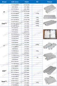 <span class=keywords><strong>3.7v</strong></span> שיעור גבוה v Pouch פולימר ליתיום פולימר ליתיום דגמים 2500mah 3000mah 3300mah 5200mah 6000mah 1500mah 1100mah mah mah mah mah mah - Product Image 2