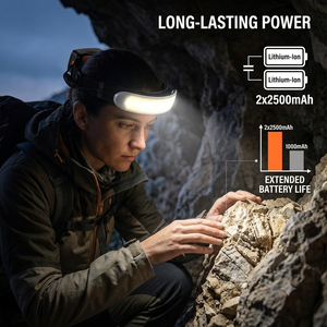 <span class=keywords><strong>Linterna</strong></span> Frontal Recargable 230 °   <span class=keywords><strong>Linterna</strong></span> frontal <span class=keywords><strong>de</strong></span> haz amplio con sensor <span class=keywords><strong>de</strong></span> movimiento para adultos, para correr, para casco <span class=keywords><strong>de</strong></span> seguridad - Product Image 1