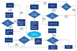 Materiale in acciaio inossidabile per la stampa 3D di prototipazione rapida ad alta richiesta di precisione parti di lavorazione CNC personalizzate - Product Image 6