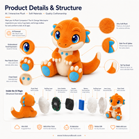 Boneka Plush AI ODM Kustom XDT Isi Kapas PP Ukuran Dapat Disesuaikan 11-30cm Kain Poliester Hadiah Ulang Tahun