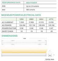 Lampu LED Grow Light Inter Canopy 125 Watt untuk Pertanian Dalam Ruangan Greenhouse 4ft, Undercanopy 125W 2.8 Umol/J