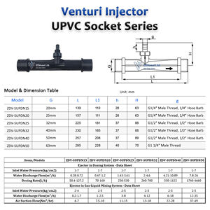 ZDVVC ระบบป้องกันการกัดกร่อนป้องกันการกัดกร่อนสำหรับการบำบัดน้ำท่อระบายความร้อนแบบท่อระบายความร้อน - Product Image 2