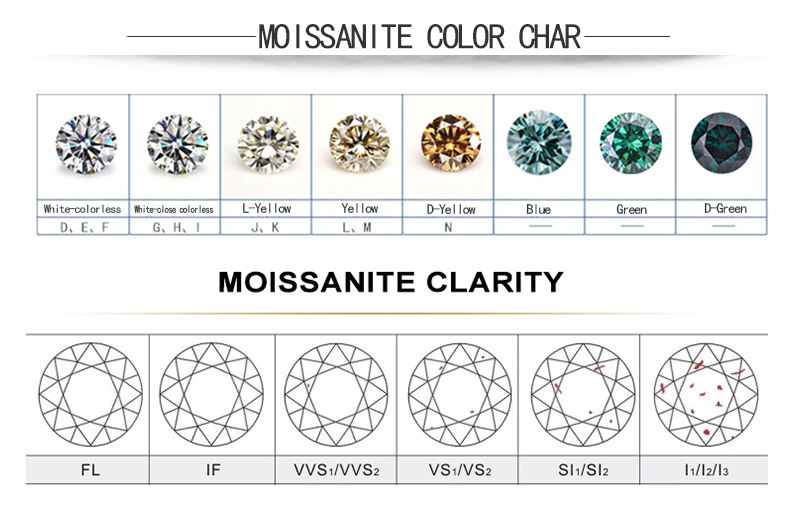Diamond Clarity Chart Vvs Clarity Moissanite Wholesale Moissanite
