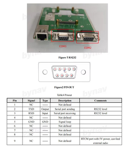 BY6v2 GPS/BDS/GLONASS/กาลิเลโอ บอร์ดทดสอบระบบดาวเทียมนำทางทั่วโลก RTK ความแม่นยำสูง ชิ้นส่วน UAV - Product Image 5