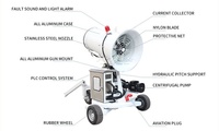 Machine mobile de pulvérisation agricole, d'irrigation, de pesticides, de refroidissement et d'humidification pour événements publics, avec canon à brouillard