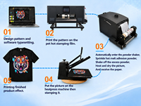 Imprimante DTF XINMEI nouvelle génération A3, machine de transfert thermique direct sur film pour vêtements, impression de logo personnalisé, acier inoxydable, Epson
