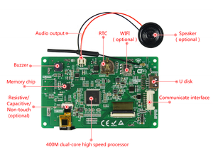 จอภาพ IOT ขนาด 4.3 นิ้ว <span class=keywords><strong>IPS</strong></span> <span class=keywords><strong>LCD</strong></span> ความละเอียด 800*480 รองรับการแสดงผลวิดีโอผ่าน WiFi - Product Image 2