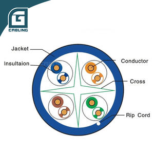 Gcabling 305M 1000FT <span class=keywords><strong>Cable</strong></span> de red Six Cat6 Cobre Utp <span class=keywords><strong>Cable</strong></span> 1000 pies 305m Cobre puro Utp Cat6 <span class=keywords><strong>Exterior</strong></span> 100 Cobre <span class=keywords><strong>Cable</strong></span> <span class=keywords><strong>Ethernet</strong></span> - Product Image 3