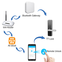 Cerradura de puerta de Hotel LORA Network con código Pin para acceso a Control remoto, precio de fábrica
