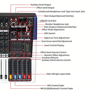 Mezclador de <span class=keywords><strong>Audio</strong></span> Profesional PHY-16D de 16 Canales, Consola para DJ de 350W*2 con 99 DSP, BT, USB/SD, Alimentación Phantom de 48V - Product Image 3