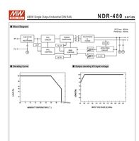 Alimentation sur rail DIN Mean Well NDR-480-48 480W 48V 10A, onduleur industriel avec PFC, prix négociable, support inclus