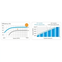 Climatisation intelligente Midea Inverter 220v 60hz 2.0 hp Inverter Ac Splits pour la maison, le bureau, le centre de données, le refroidissement et le chauffage