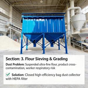 Fabricant <span class=keywords><strong>de</strong></span> séparateurs <span class=keywords><strong>de</strong></span> poussière industriels, filtre à sacs à impulsions pour moulin à <span class=keywords><strong>farine</strong></span>, usine <span class=keywords><strong>de</strong></span> ciment, granulés <span class=keywords><strong>de</strong></span> biomasse, Beutelfilter - Product Image 4