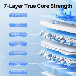 Tapis d'entraînement jetables pour chiots, en coton imperméable, super absorbants, de qualité supérieure, épaisseur moyenne, 450x600mm - Product Image 5