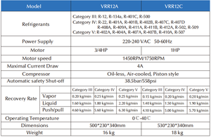Machine de récupération de réfrigérant <span class=keywords><strong>R134a</strong></span> pour climatiseur, <span class=keywords><strong>prix</strong></span> d'usine, recyclage et recharge de CVC - Product Image 5