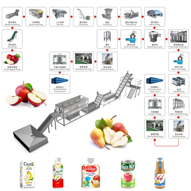 CE Certified Customizable Industrial Fully Automatic Multifunctional Complete apple Juice Concentrate Machine for Sale