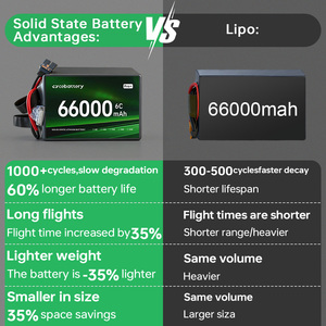 Batería de estado sólido para drones de 66000mAh 6S, paquete ligero de largo alcance para UAV 8S 12S 14S 16S 18S 22S 24S 28S para aeronaves VTOL S-88000ma - Product Image 2