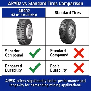 Ban Tambang Komersial 20PR Rating BF902 12.00R20 Terbaik untuk Tambang dan Medan Berbatu - Product Image 3
