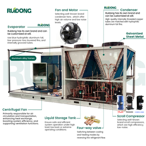 Aire Acondicionado <span class=keywords><strong>Central</strong></span> de Paquete para Techo R410A 50/60Hz con Bomba de Calor y Personalización Eficiente - Product Image 3