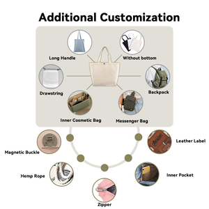 Bolsas de Lona Ecológicas para Mulheres, Duráveis, de Qualidade, Reutilizáveis, Sacolas de Compras Portáteis com Logotipo Personalizado em Algodão - Product Image 3