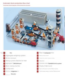 QT15-15 pressa idraulica vibrazione pavimentatrice pietra macchina automatica blocco di mattoni linea di produzione professionale fabbricazione in cina - Product Image 6