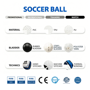 Vietnam Factory Wholesale Outdoor Soccer Ball Size 5 <b>PVC</b> Machine Stitched Football for Entertainment Recreation Casual Play <b>Top</b> - Product Image 6