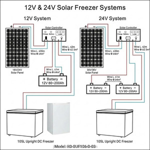 Réfrigérateur solaire Z 106L pour usage domestique avec alimentation sans électricité. 12V et 24V. Photovoltaïque extérieur à courant continu - Product Image 3