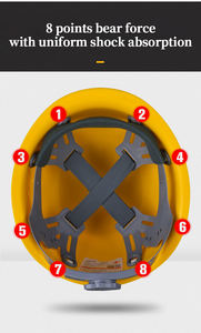 หมวกแข็ง ABS สำหรับคนงานในอุตสาหกรรมเหมืองแร่อุตสาหกรรมป่าไม้ได้รับการรับรอง CE สำหรับงานก่อสร้างแบบกำหนดเอง - Product Image 3