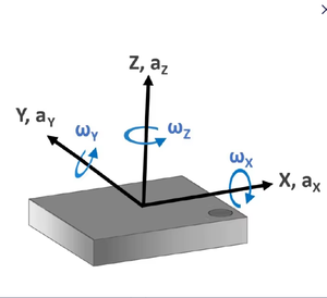 GY-9DOFV3 Nueva Versión Módulo de Sensor de 9 Ejes W112 - Product Image 1
