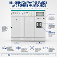 Panneau APFC intégré GGD 50/60Hz pour stations de pompage et charges industrielles motorisées (usage intérieur)