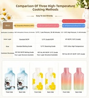 Pochette composite en plastique thermoformée en forme de bouteille, résistante aux hautes températures, pour emballage de liquides