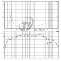 Haut-parleur professionnel de médiums-woofer 15 pouces, 1600W de puissance continue, bobine vocale en aluminium pour systèmes audio professionnels de scène