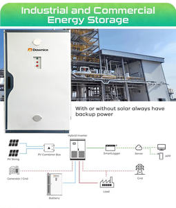 Conteneur industriel et commercial de système de batterie au lithium-ion de stockage d'énergie solaire Air Bess 215KWH - Product Image 5