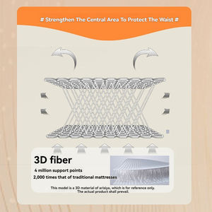 Colchón <span class=keywords><strong>de</strong></span> Fábrica, OEM, ODM, Personalizado, 3D, 220 mm <span class=keywords><strong>de</strong></span> Grosor, Colchón <span class=keywords><strong>de</strong></span> Resortes Ecológico para Dormitorio, Buena Calidad, Tamaño King, en Oferta - Product Image 4