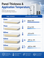 Cámara Frigorífica Solar de 20 pies 40HQ, Contenedor Refrigerado, Congelador Walk-in, Chambre Froide Solaire, Congelador con Energía Solar