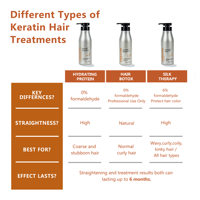 Keratin Organik Profesional Bebas Formaldehida untuk Perawatan Melembapkan dan Menghaluskan Rambut Keriting/Kusut, Mengurangi Frizz