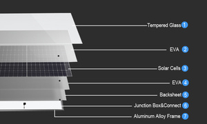 Sistema Solar Fuera de la Red, Paneles Solares Monocristalinos, Placa Solar para Suelo - Product Image 5