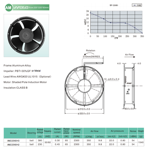 Ventilador Axial Industrial AM20060H3B de 200*200*60mm, 380V/220V, para Extracción de Aire - Product Image 5